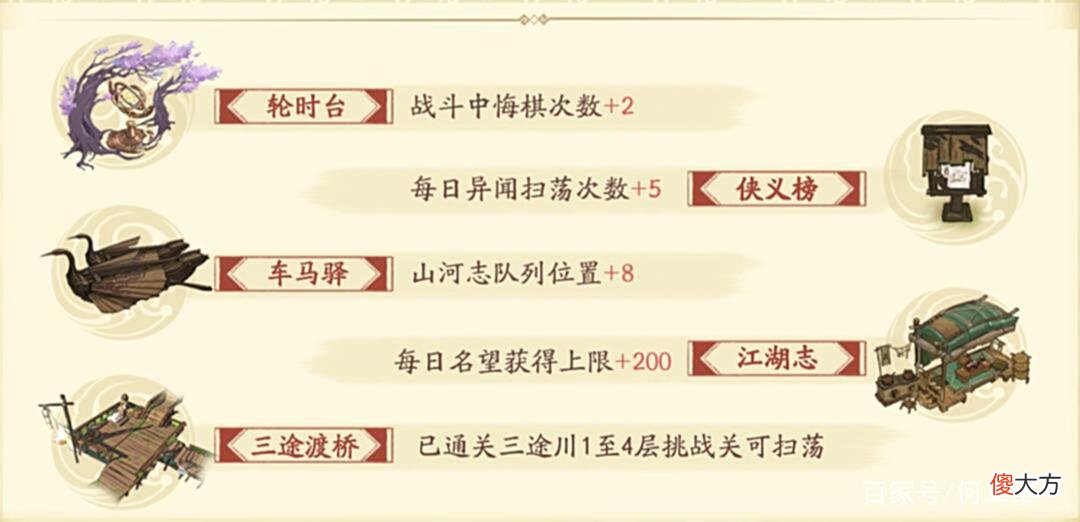【游戏世界】天地劫手游：画境玩法攻略汇总！前期说实话还是有点肝的！