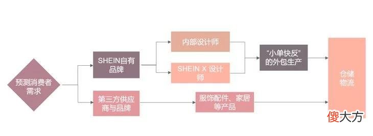 【就爱时尚】希音：超快时尚的ESG原罪