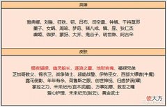【游戏世界】22号碎片商店突变,留48碎片巨赚,蒙氏父子皮上线,孙悟空哭了