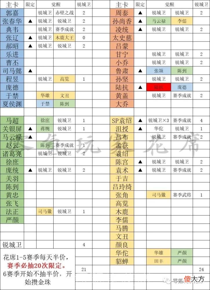 【游戏迷】零氪玩家：9个赛季抽到多少卡