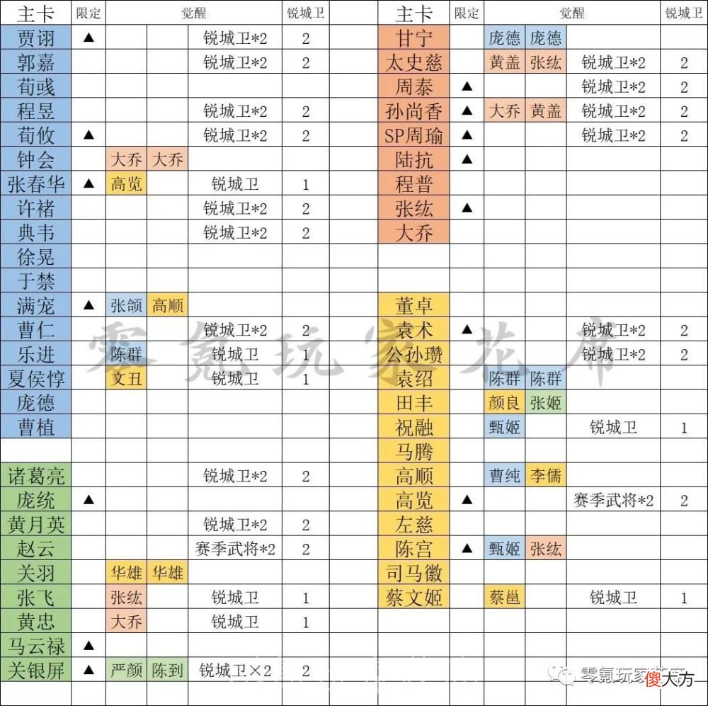 【游戏迷】零氪玩家：9个赛季抽到多少卡