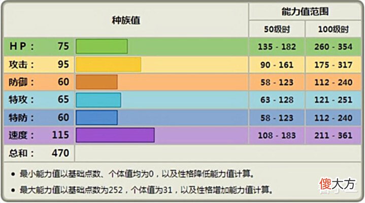 【游戏世界】《宝可梦》奇诺栗鼠的连续攻击,对战和刺甲贝相比有何不同?