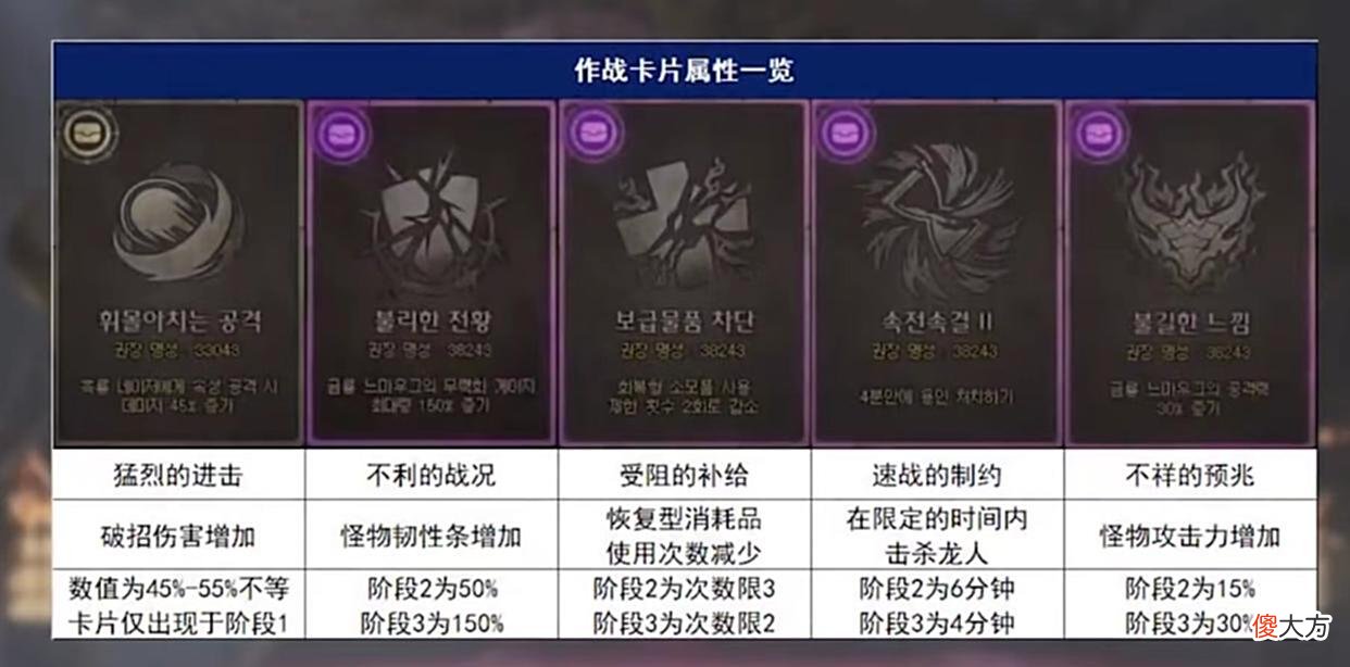 【游戏世界】地下城与勇士：巴卡尔团本回归，高难度高奖励值得拥有哦！