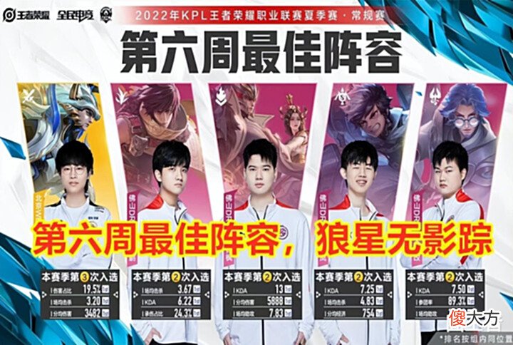 【游戏迷】KPL第六周最佳公布:GK再次称雄,天狼星已过时,北极星升起?