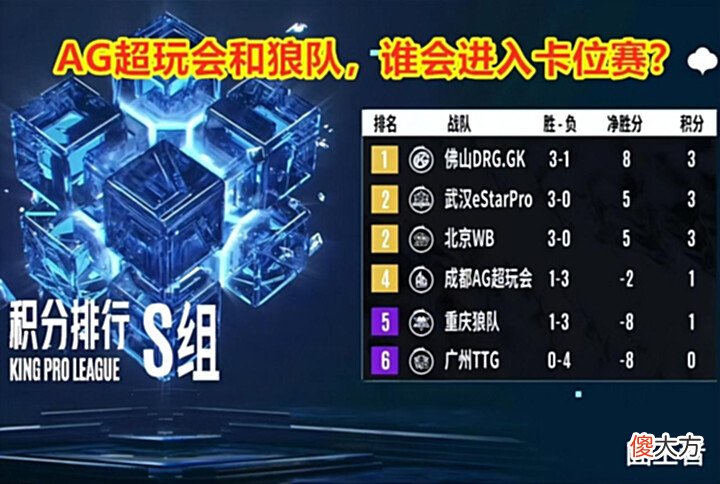 【游戏迷】KPL第六周最佳公布:GK再次称雄,天狼星已过时,北极星升起?
