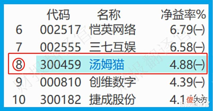 【游戏迷】元宇宙+云游戏+鸿蒙,研发出VR吃鸡游戏,利润率高达93%,股价仅3元