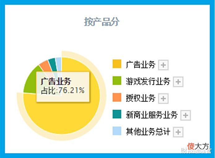 【游戏迷】元宇宙+云游戏+鸿蒙,研发出VR吃鸡游戏,利润率高达93%,股价仅3元