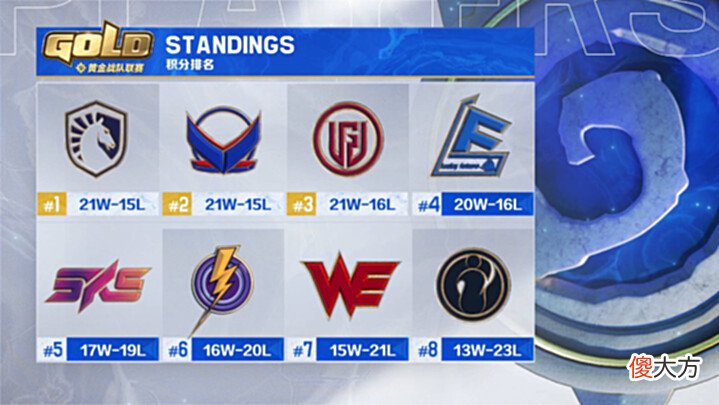 【游戏世界】三件套赛制重回赛场!炉石传说黄金战队联赛S2第四周激烈打响