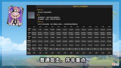 【游戏世界】原神：新角色“多莉”云解析！萝莉队新成员，超实用4星角色