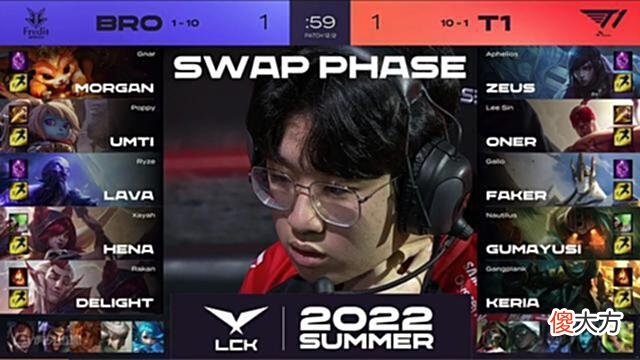 【游戏迷】LCK夏季赛：Zeus第十次POG追赶三叔纪录！T1让1追2力克BRO