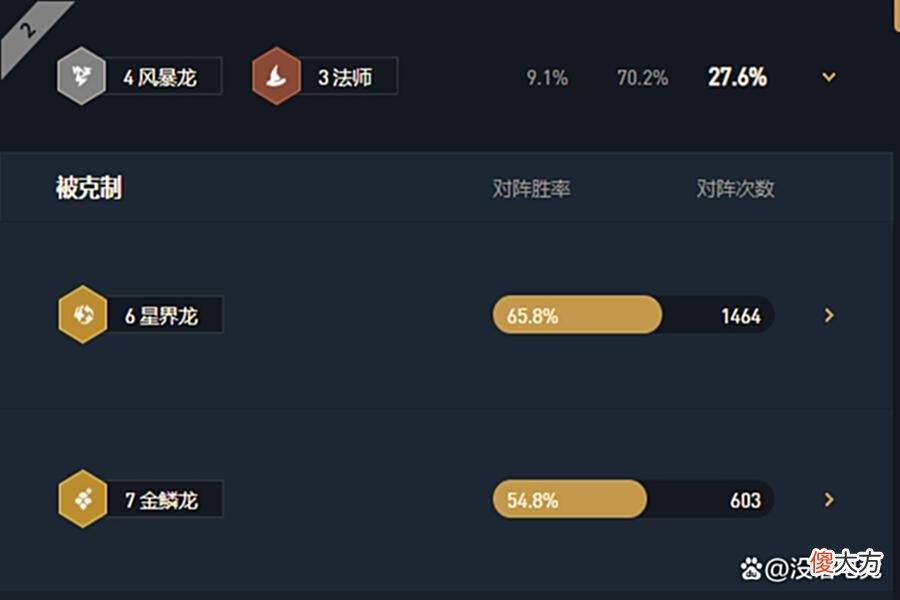 【游戏世界】云顶之弈：驯龙敖兴遇到对手了，不是9金鳞，而是没人敢玩的它！