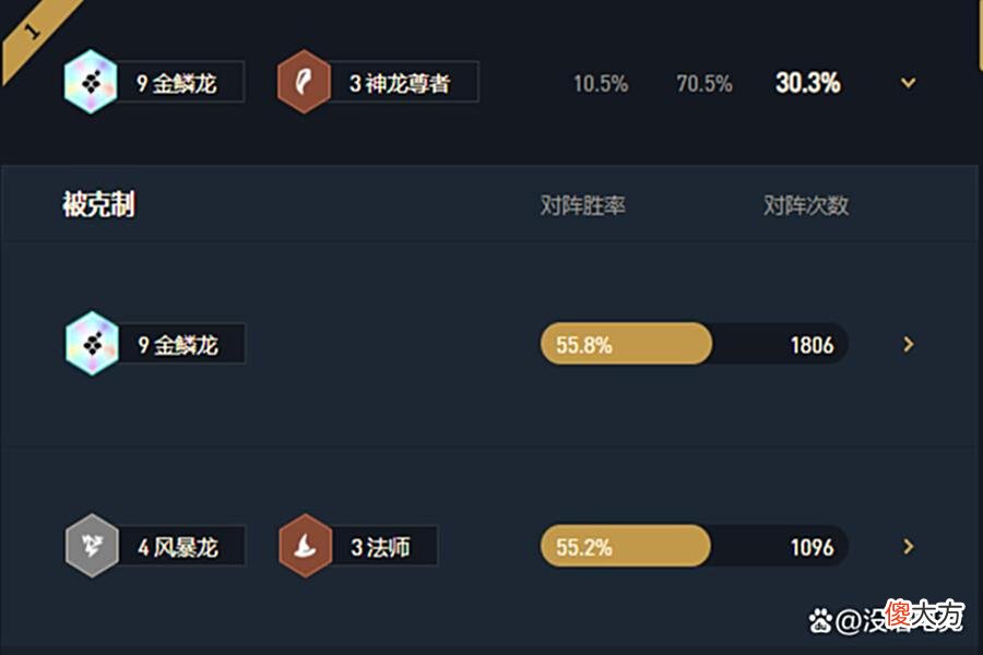 【游戏世界】云顶之弈：驯龙敖兴遇到对手了，不是9金鳞，而是没人敢玩的它！