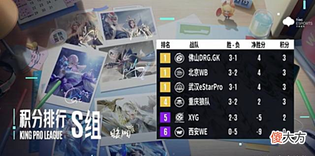 【游戏迷】KPL夏季赛:先赢estar再灭狼队,WB连斩狼星,瞬间蜕变让人意外!