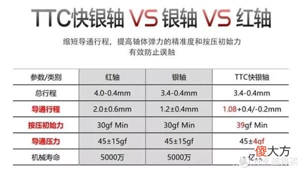 【时尚一点】热得快炸了的魔都夏日，这款IQUNIX OG80快乐贩卖机和你更配哦！