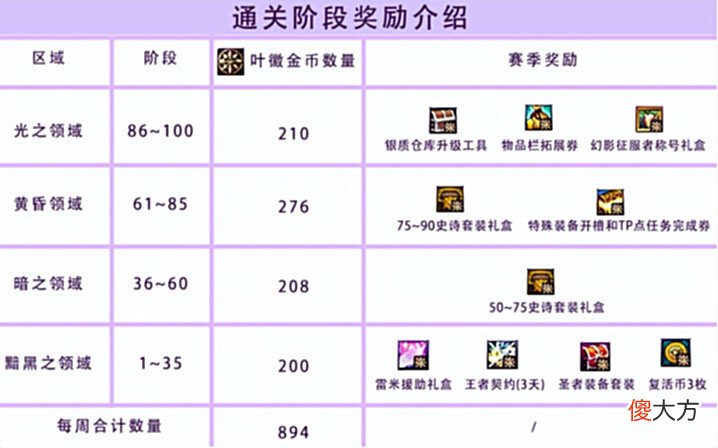 【游戏迷】DNF副本介绍:材料装备全都有,艾尔文泪湖玩法解析