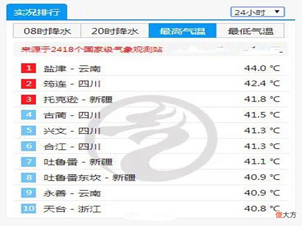 【历史故事】没冰箱没空调，古人怎么度过“热死人”的夏天？