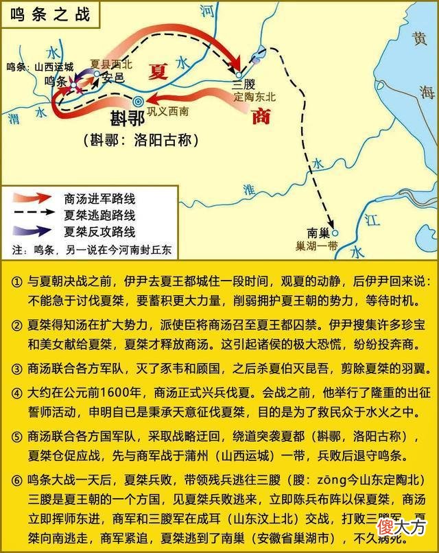 【历史故事】中国历史大事件汇总——夏朝