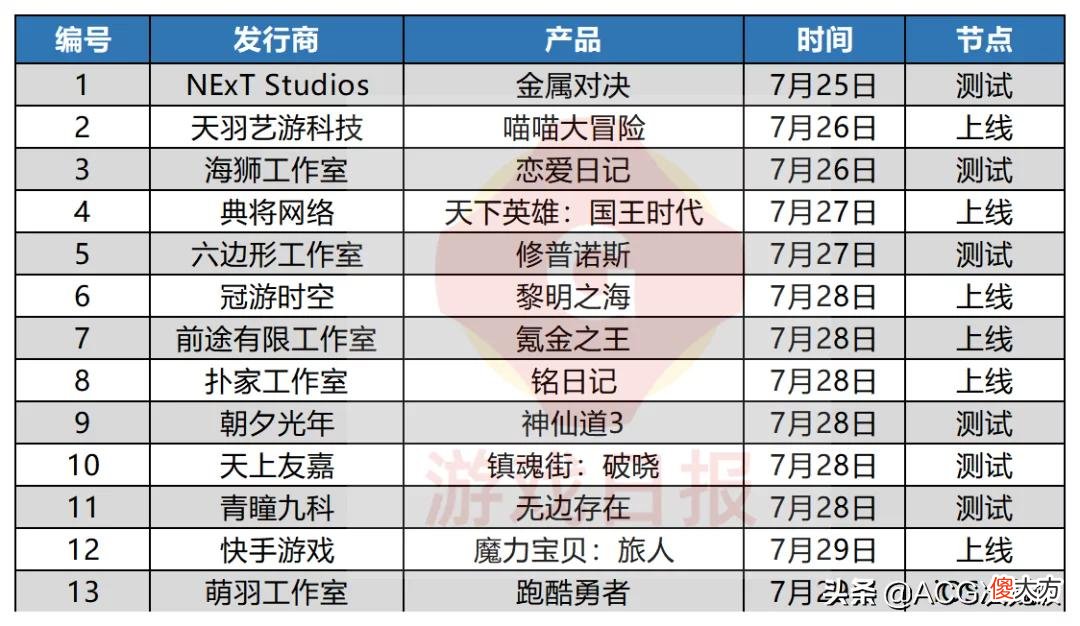 【游戏迷】新游观察：两款游戏涉及未成年人大额充值，家长不满处理结果