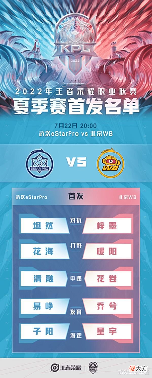 【游戏迷】7.22首发,EDGM或将实现七连胜,e星遭遇WB,数据对比,差距不大