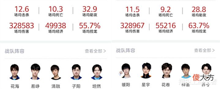 【游戏迷】7.22首发,EDGM或将实现七连胜,e星遭遇WB,数据对比,差距不大