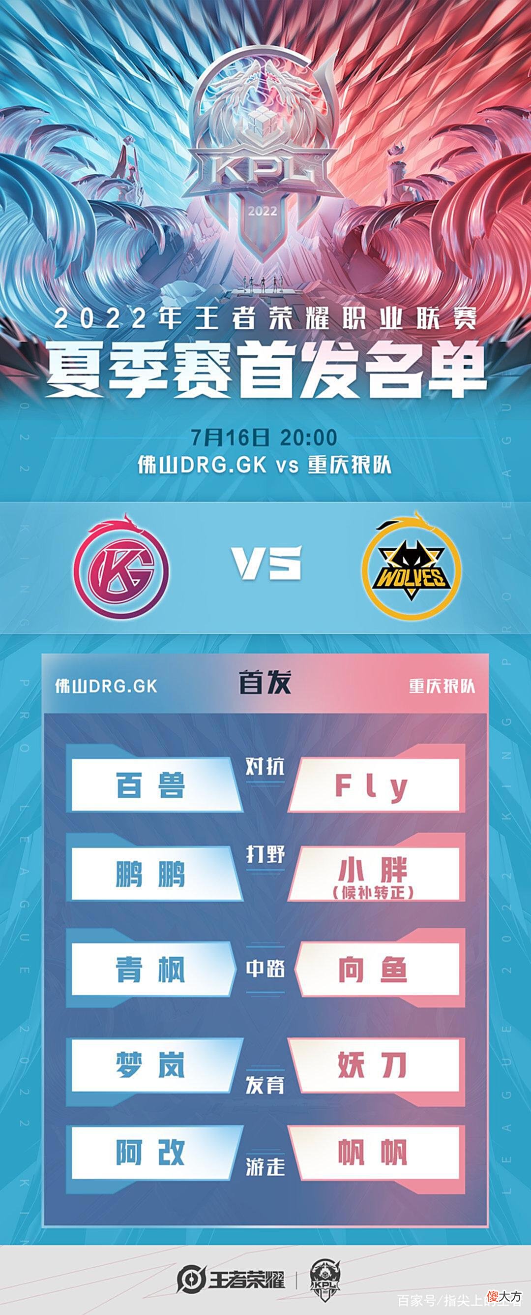 【游戏迷】KPL夏季赛16日首发，狼队的惊喜不止小胖的回归，冠军阵容凑齐了