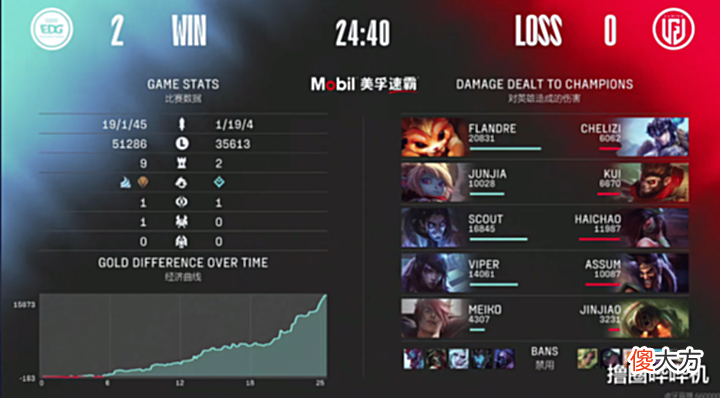 【游戏迷】EDG2比0吊打LGD,队员表现引发热议,网友:下手太重了