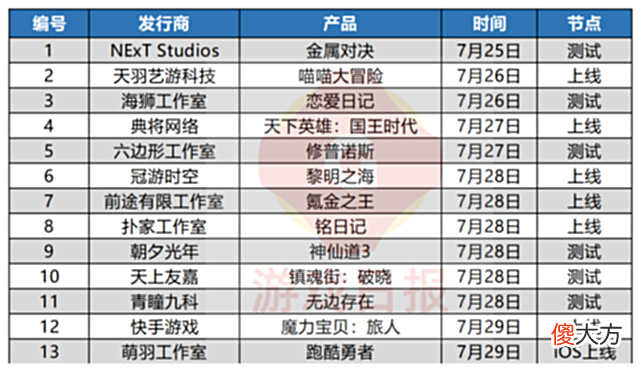 【游戏迷】新游观察：两款游戏涉及未成年大额充值，家长不满处理结果