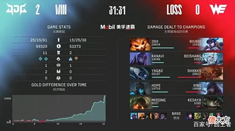 【游戏迷】WE不敌JDG，再次无缘首胜！网友吐槽：堪比S10春季赛的V5了！