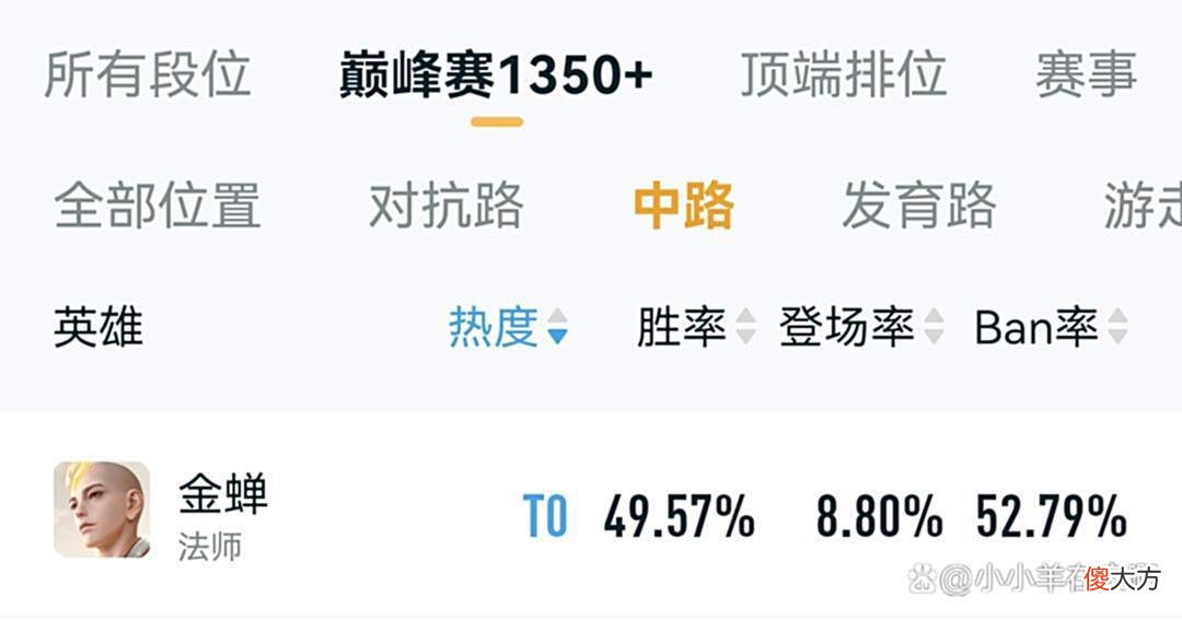 【游戏世界】你是否了解28赛季的上分利器呢？