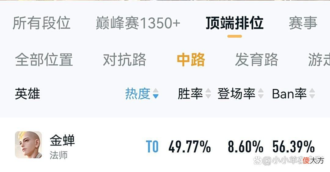 【游戏世界】你是否了解28赛季的上分利器呢？