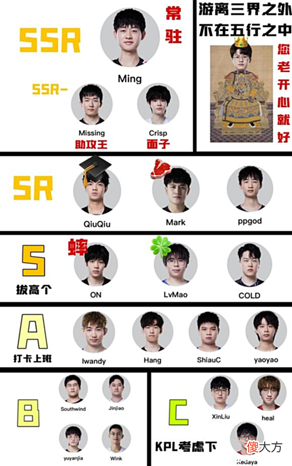 【游戏世界】网友整活自制LPL辅助梯度图:Ming位列SSR,Meiko独一档