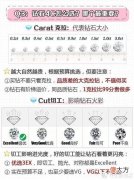 【就爱时尚】2022年钻戒哪个牌子好？钻戒怎么选？