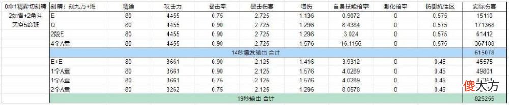 【游戏世界】原神：激化体系刻晴翻身有望？八重新套提升10％以上，值得一刷