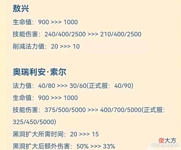 【游戏世界】云顶:设计师终于开窍了,12.2版本阵容大换血,索尔史诗级增强