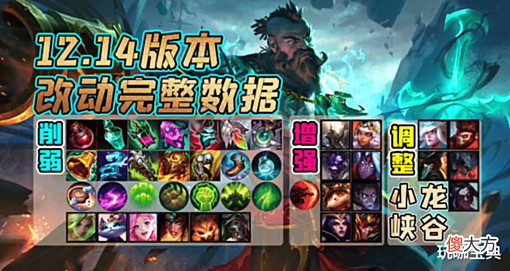【游戏迷】英雄联盟12.14版本前瞻:提莫迎来史诗加强,装备、天赋削弱!