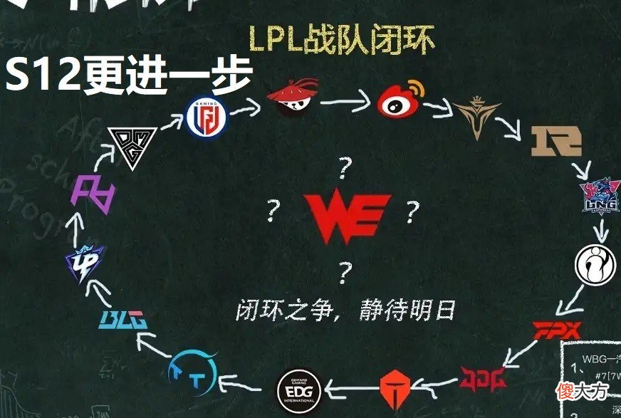 【游戏迷】WE：我们御三家真是太强了，我嘎嘎，他俩乱杀