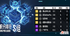 【游戏迷】AG打狼队几几开?张角直接表示十零开,不要脸也要支持AG