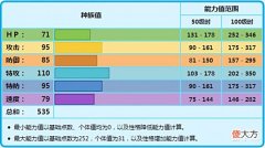 【游戏世界】《宝可梦》双倍多多冰是雪天弱势下,做雪天输出的无奈之举?