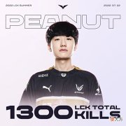 【游戏迷】[情报站]LCK：祝贺Peanut获得LCK1300击杀，历史击杀榜第十三名