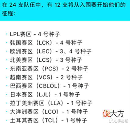 【游戏迷】2022全球总决赛各阶段时间公布!LPL、LCK和LEC均拥有四个资格