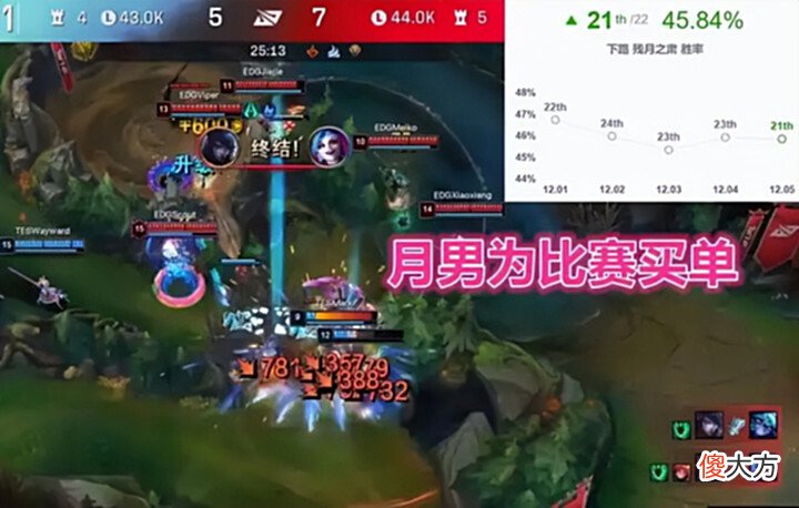 【游戏迷】LOL:从后期大核变成版本弃子,厄斐琉斯到底该何去何从?