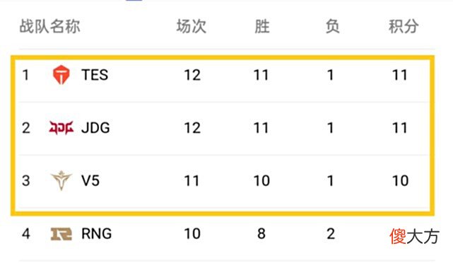 【游戏世界】S赛越来越近，滔搏、V5、JDG状态火热，北枫：LPL整体要更强