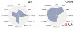 【游戏世界】“LPL上单多维度数据图”火了，圣枪哥令人意外，Theshy极致对线