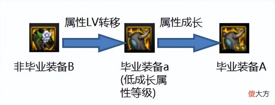 【游戏迷】DNF装备准毕业后该怎么提升角色战力？现版本名望提升手册指南