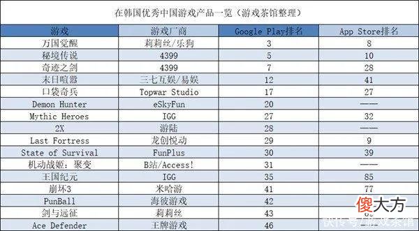 【游戏世界】日韩出海秀：4399、腾讯出海新游上线 在日韩有不错表现