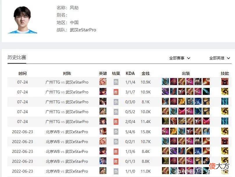 【游戏迷】eStarSK凌晨5点发文，劝粉丝别网暴风劫，易峥回应要相信SK