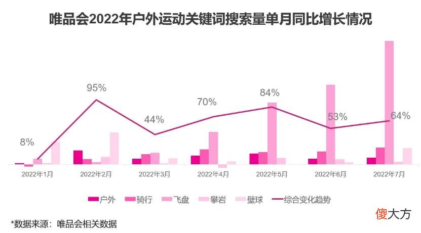 【就爱时尚】“三伏天”小众运动引发护肤新潮流？唯品会防晒修复类美妆产品销量增长