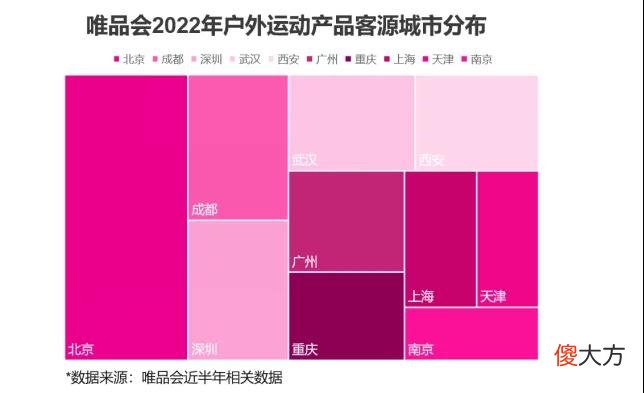 【就爱时尚】“三伏天”小众运动引发护肤新潮流？唯品会防晒修复类美妆产品销量增长