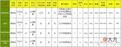 【就爱时尚】想入手筋膜枪，哪款筋膜枪比较合适？RAYNIGEL雷尼格尔、GXA、Nurtria、Artsmith四款横