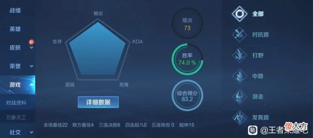 【游戏世界】玩家认为女友技术不如自己，看到游戏数据后，网友：比你强两三倍